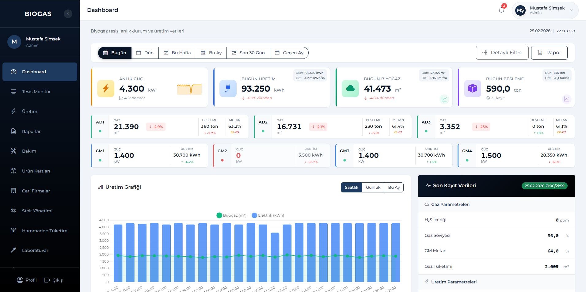 Step ERP Dashboard